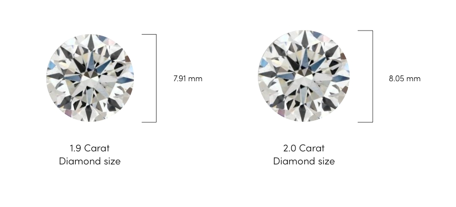 Chart comparing a 1.9 carat total weight diamond to a 2 carat total weight diamond